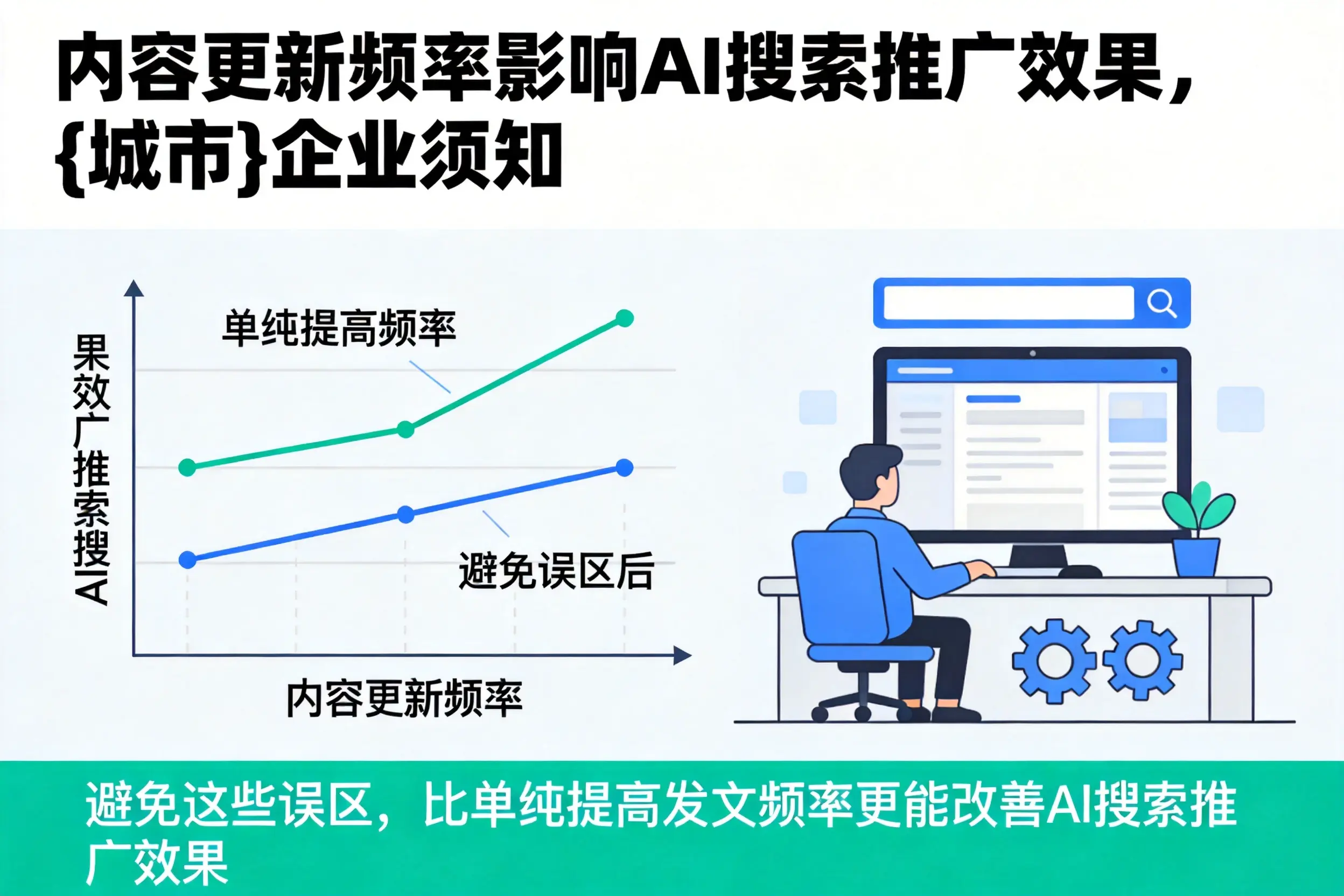 内容更新频率影响AI搜索推广效果，白山企业须知