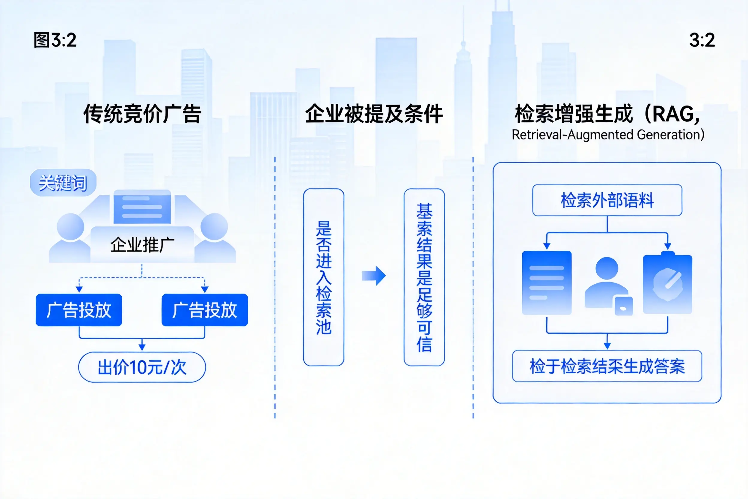 白山企业AI搜索推广能否替代传统竞价广告投放