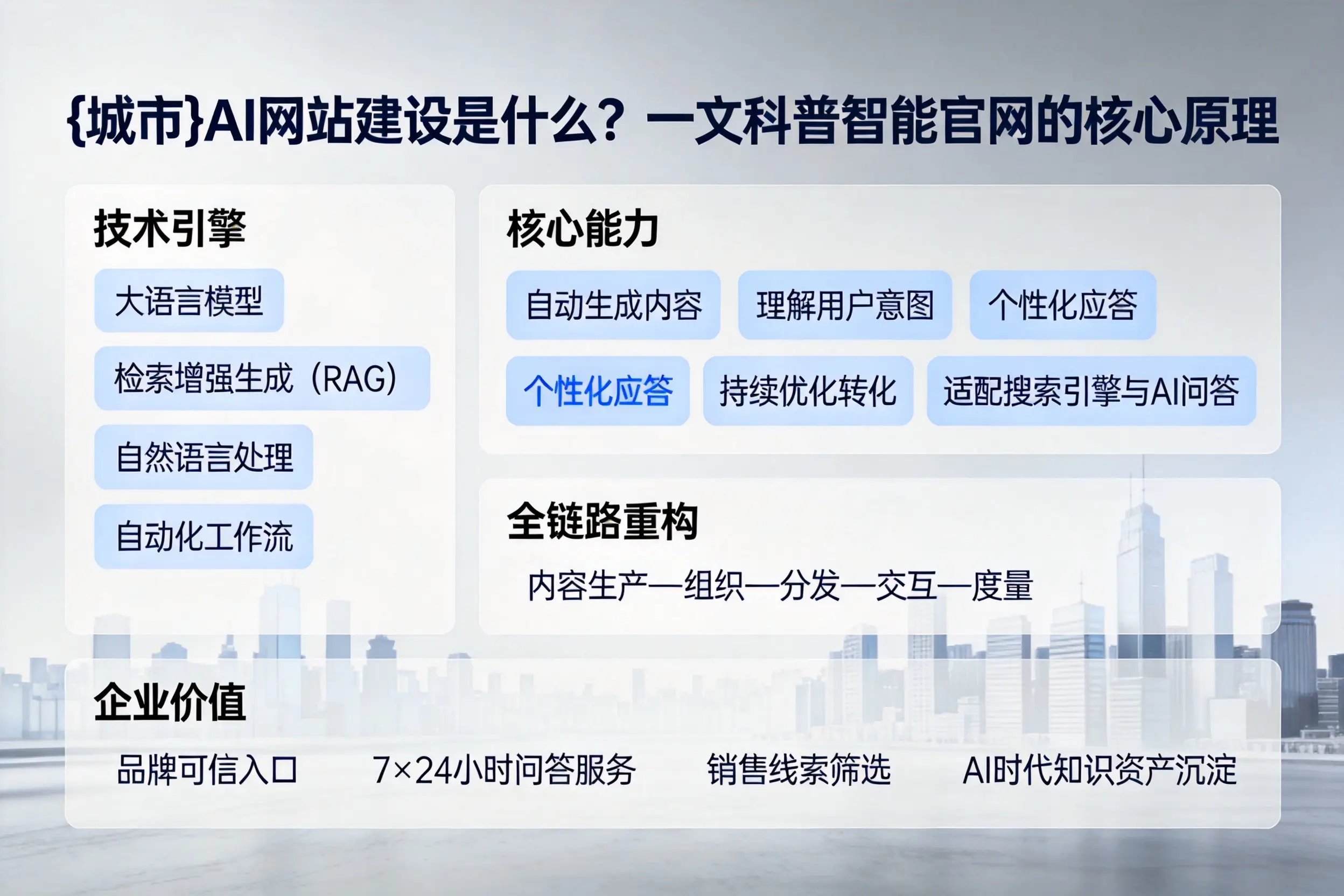 白山AI网站建设是什么？一文科普智能官网的核心原理