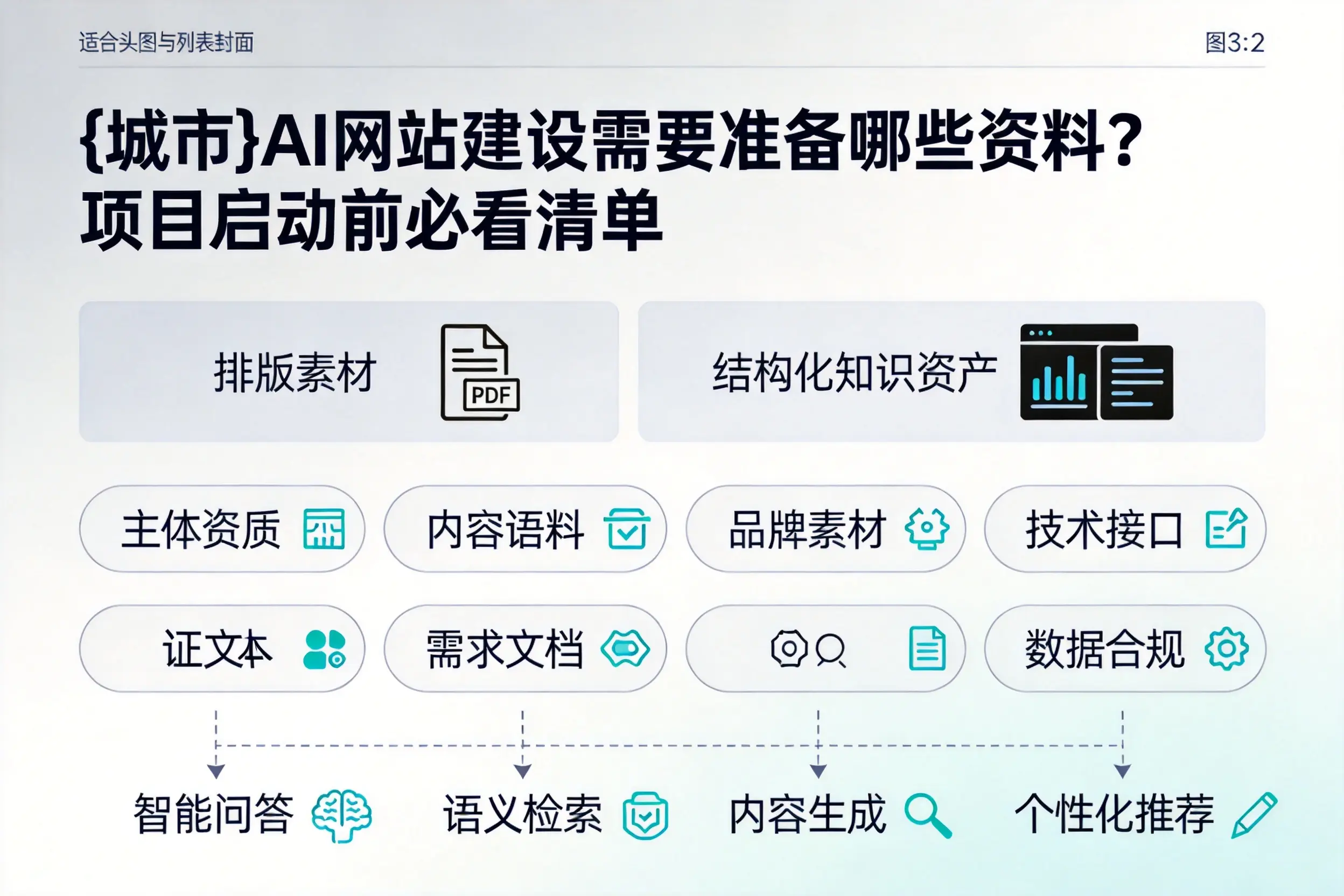 白山AI网站建设需要准备哪些资料？项目启动前必看清单