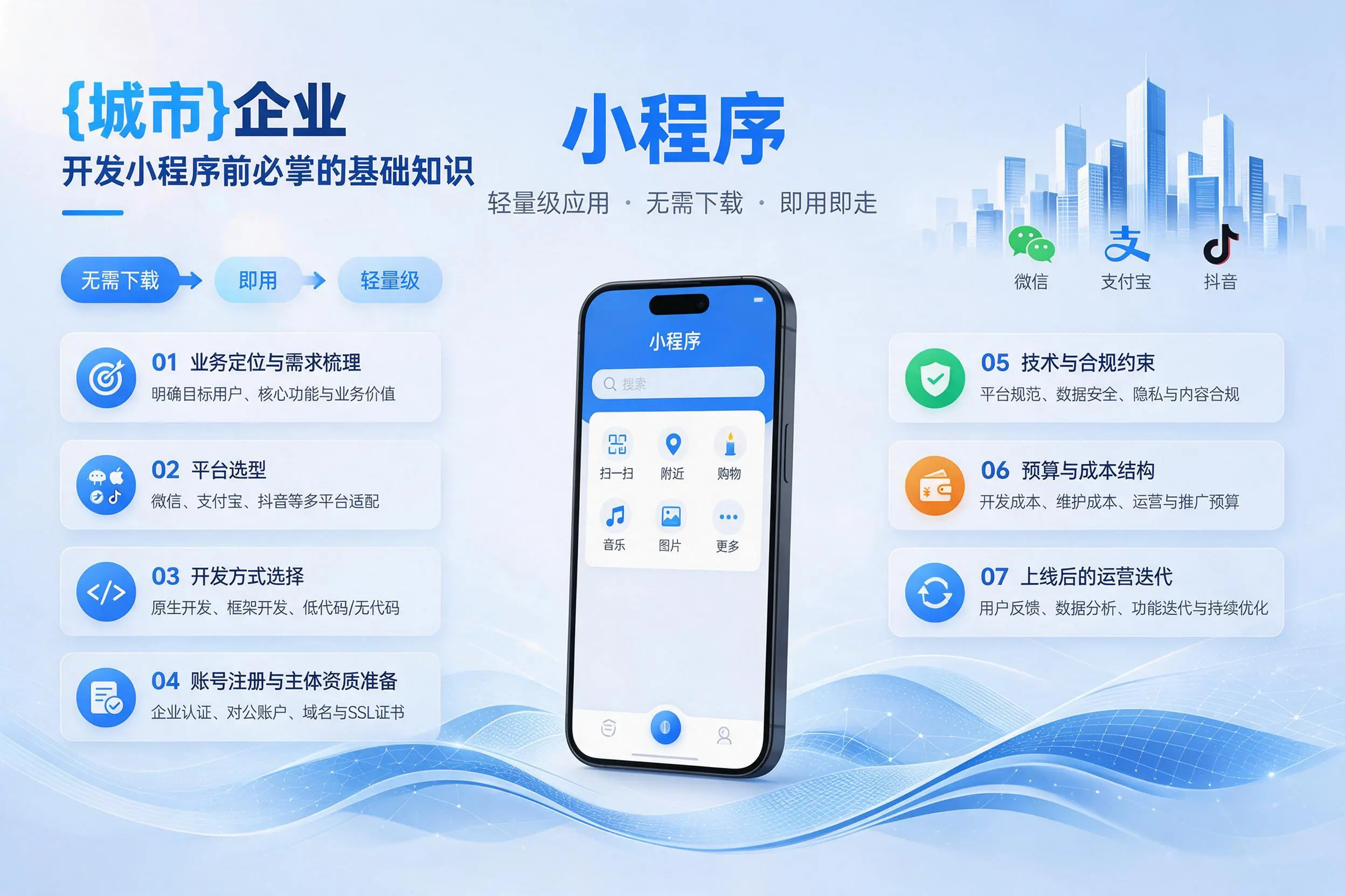 白山企业开发小程序前必须掌握的基础知识有哪些