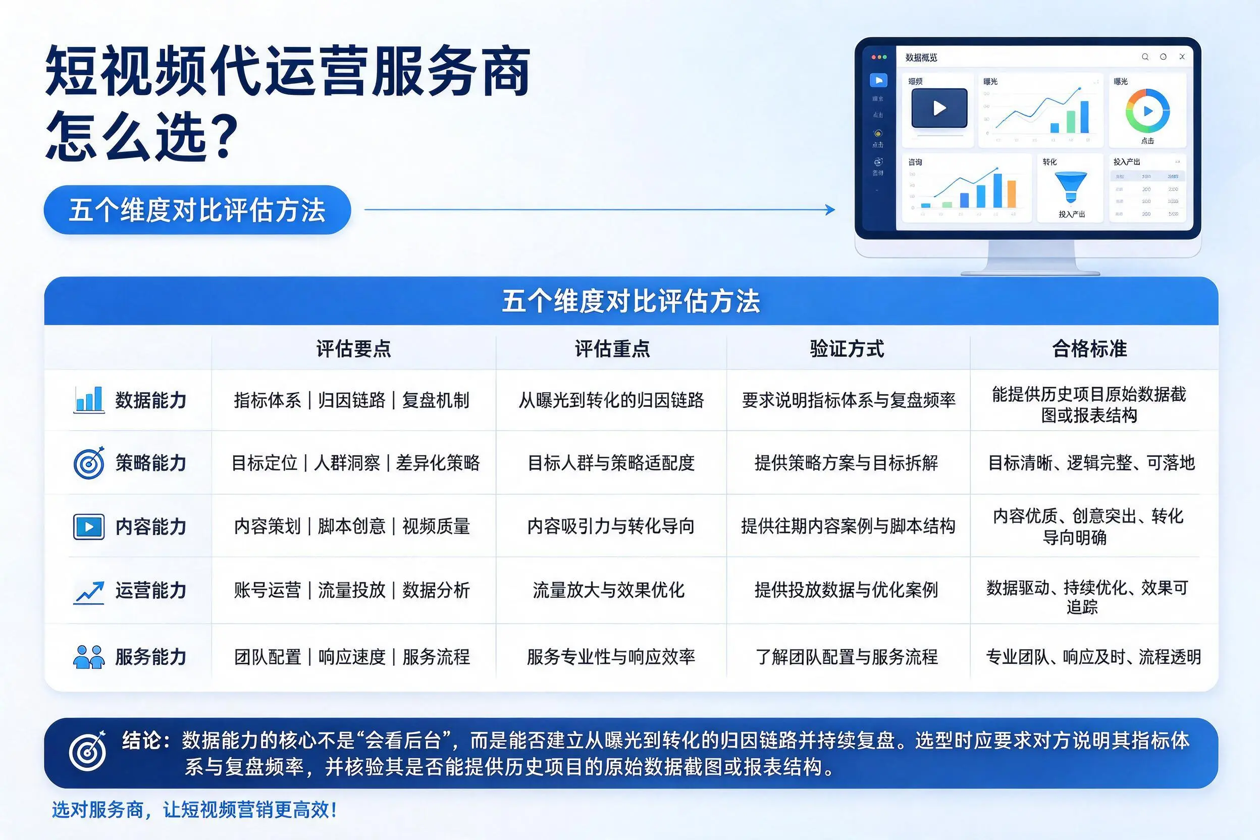 白山短视频代运营服务商怎么选？五个维度对比评估方法