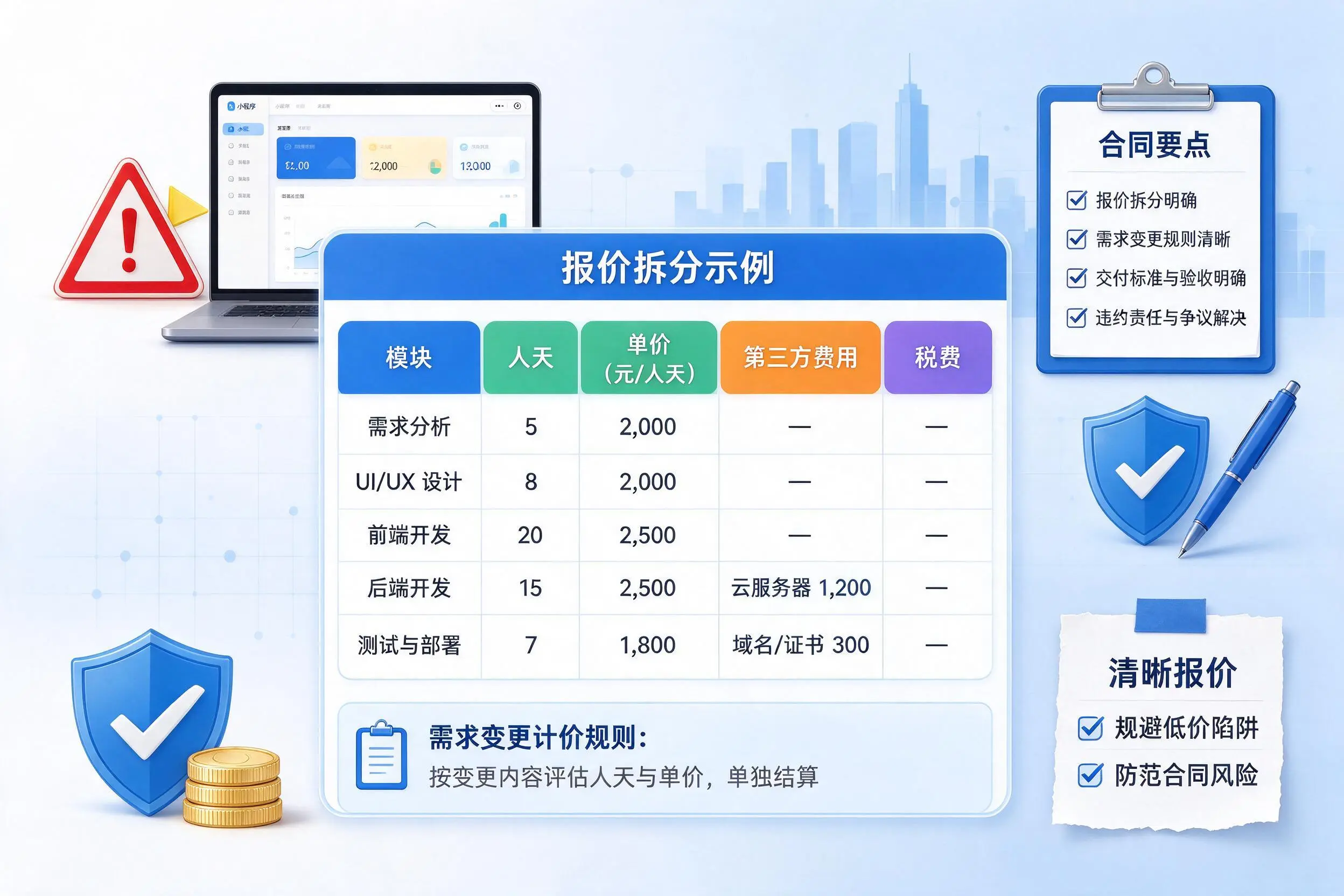 白山小程序开发避坑指南：低价陷阱与合同风险