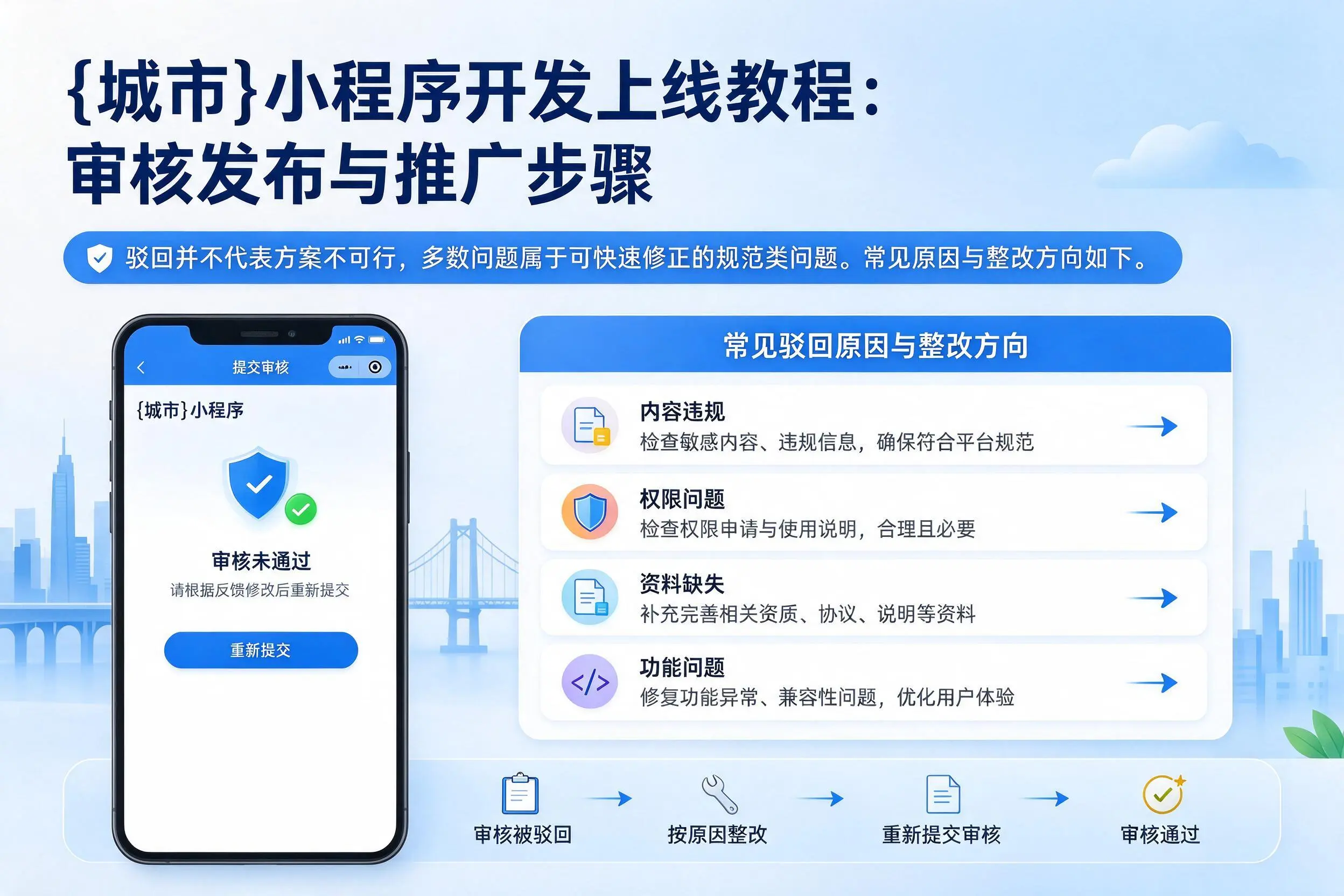 白山小程序开发上线教程：审核发布与推广步骤