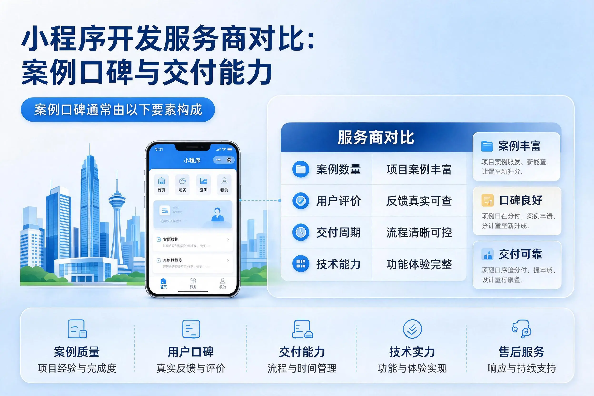 白山小程序开发服务商对比：案例口碑与交付能力