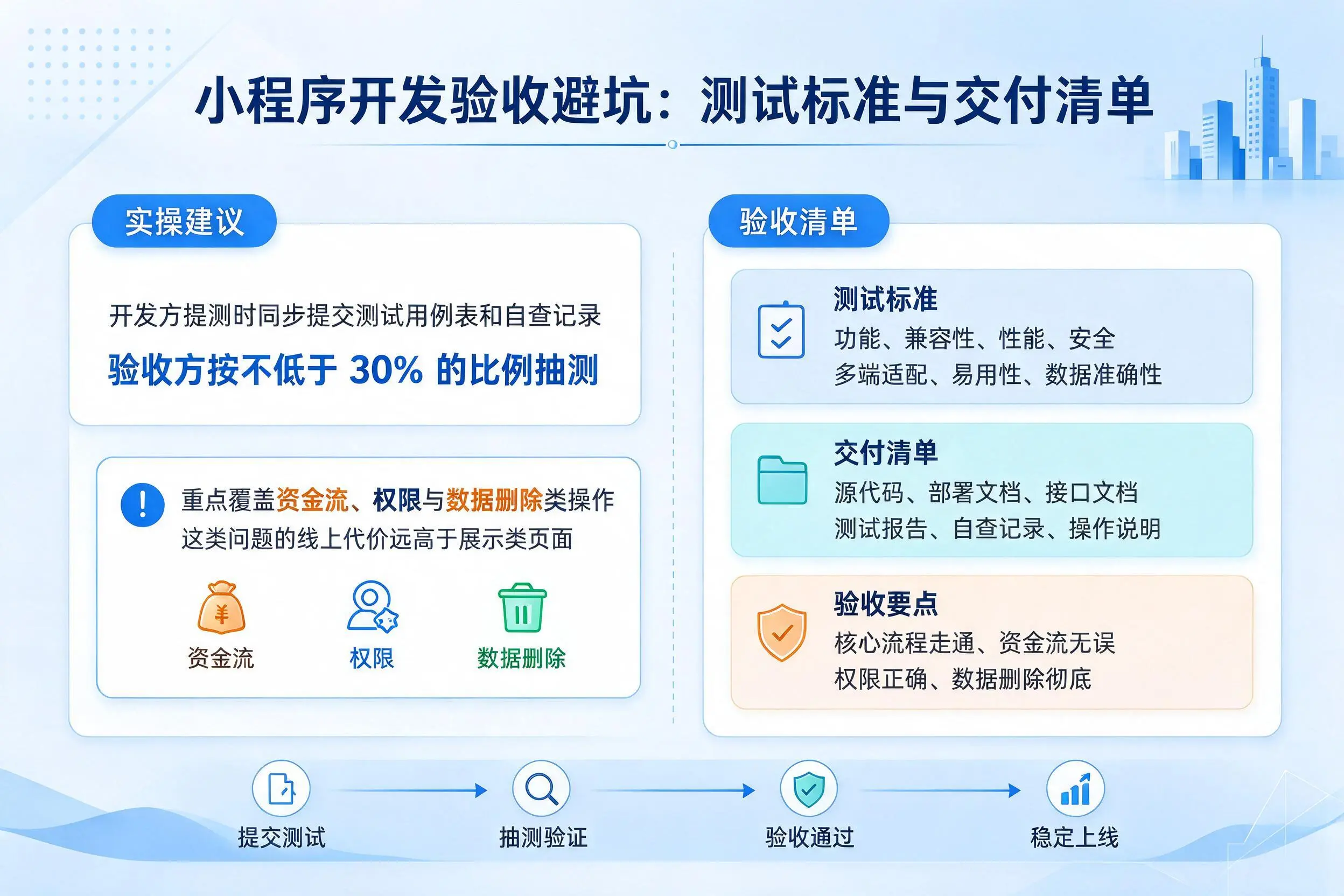 白山小程序开发验收避坑：测试标准与交付清单