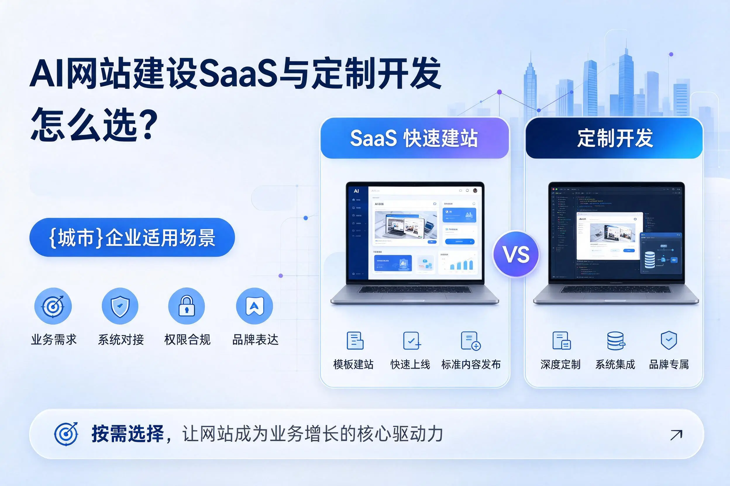 AI网站建设SaaS与定制开发怎么选?白山企业适用场景