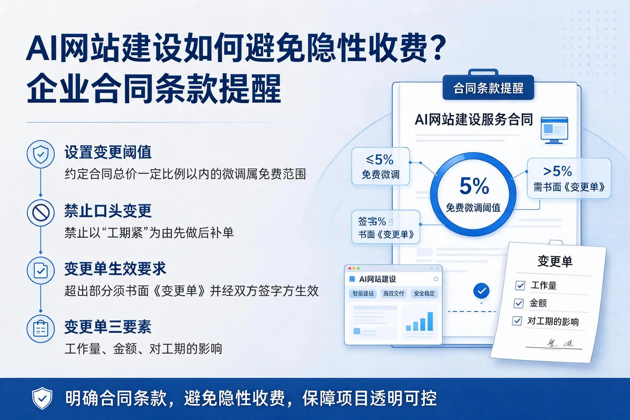 AI网站建设如何避免隐性收费?白山企业合同条款提醒