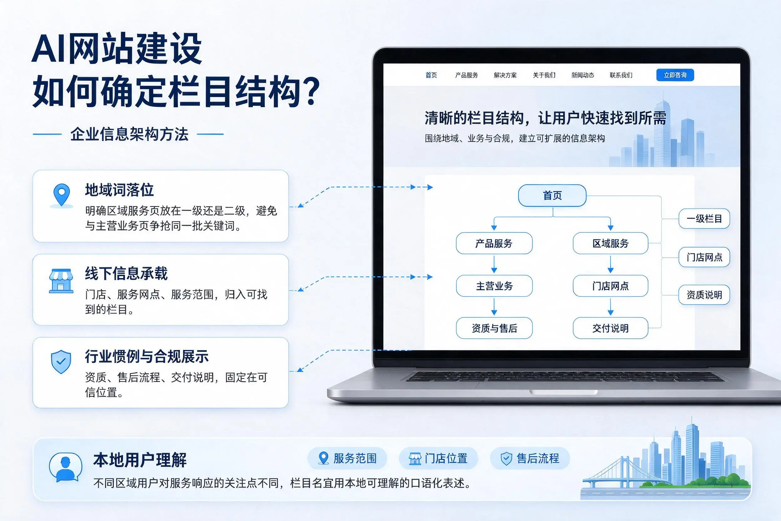 AI网站建设如何确定栏目结构?白山企业信息架构方法