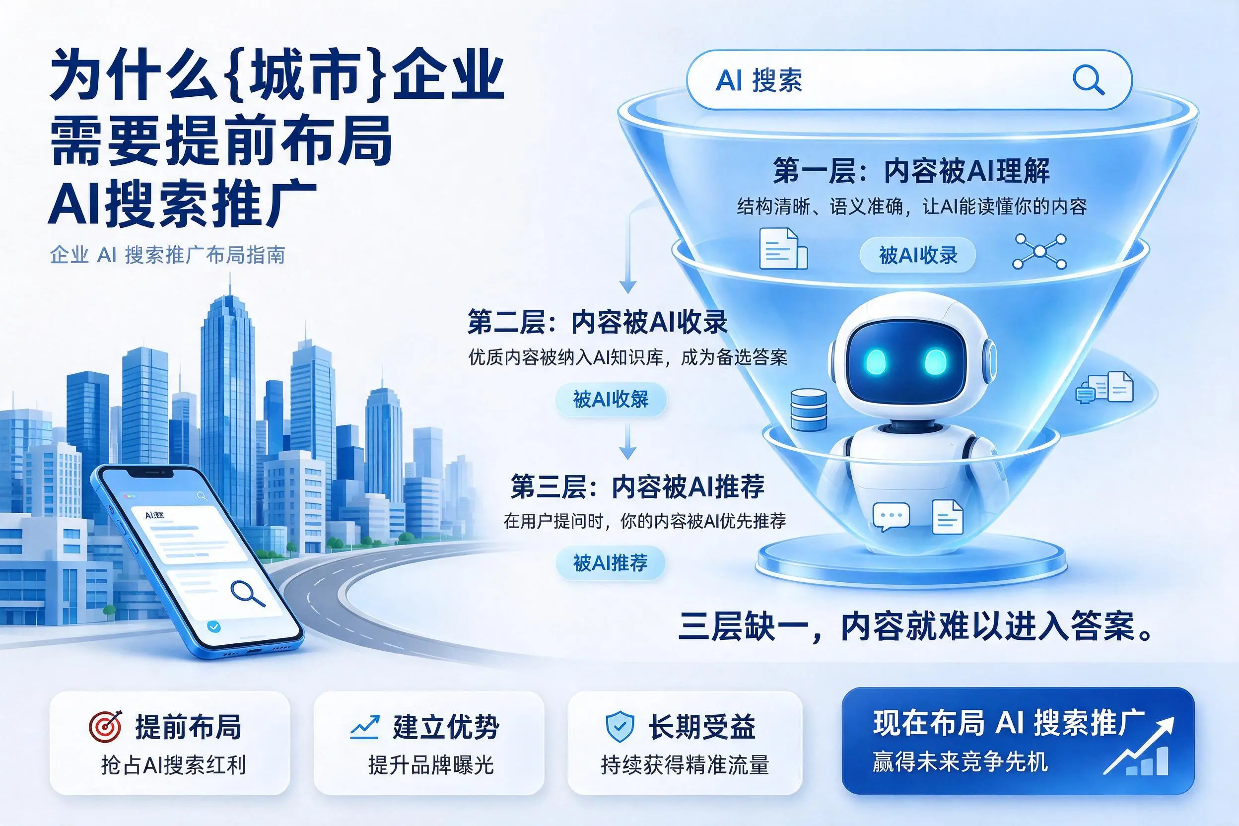为什么白山企业需要提前布局AI搜索推广